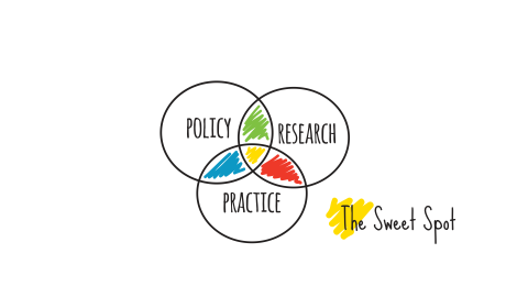 The sweet spot between research, policy and practice