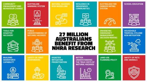 Natural Hazards Research Australia impact